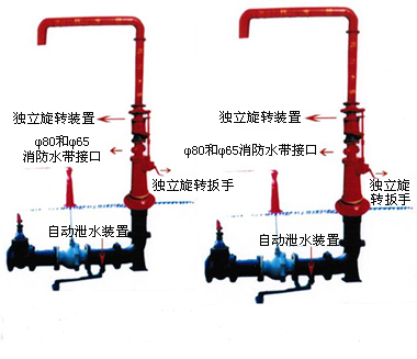 消防水鶴