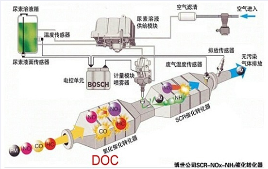 SCR凯发k8手机客户端原理圖